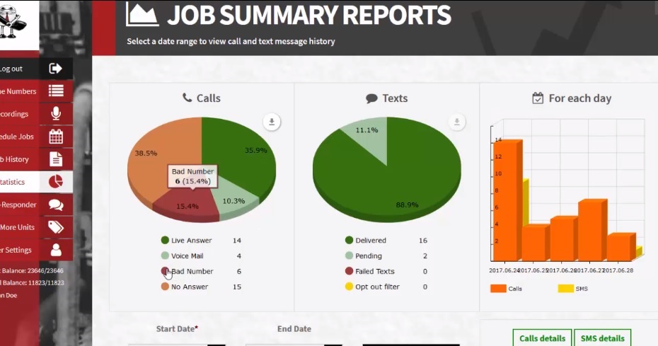 Watch: Comment analyser la performance de campagne Robocall et texte (video tutorial)